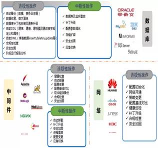 科技戰“疫”顯擔當 神州信息遠程運維服務，7×24小時護航企業數字化轉型